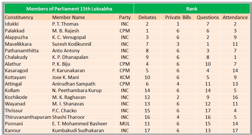 Kerala MP Rankings_new